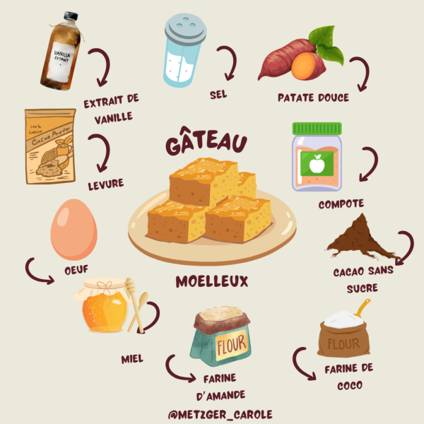 Carole Nutrition Harmony : coach en nutrition à Nancy pour aider les femmes actives à retrouver leur équilibre alimentaire